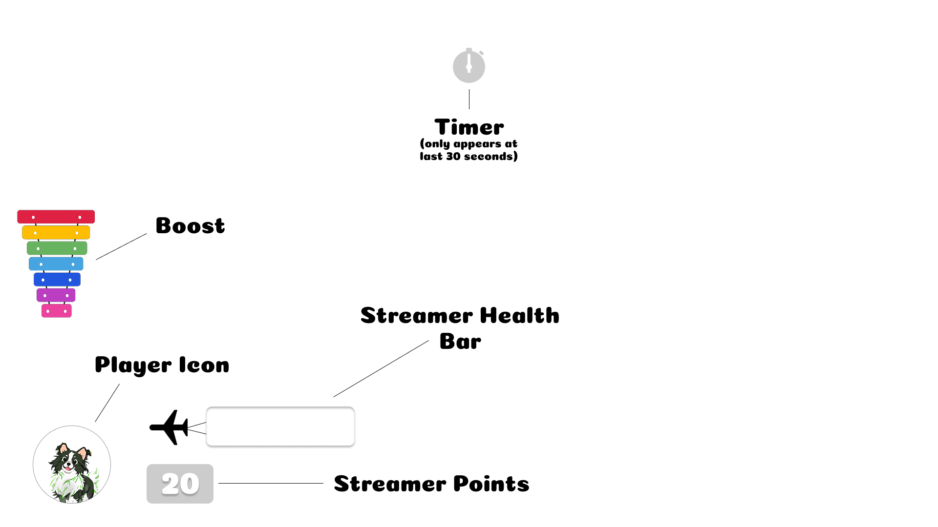 HUD wireframe layout for four players